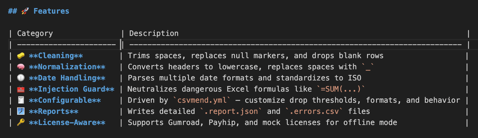 csvMend CSV feature overview